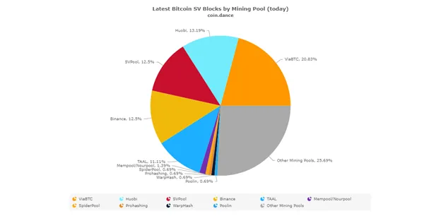 binance-sets-its-sights-on-bitcoin-sv