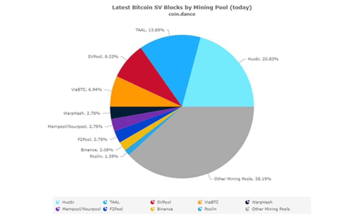 bitcoin investment uk bitcoin pirkimo platforma
