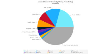 binance-pool-starts-mining-bitcoin-sv