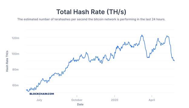 btc-has-no-utility