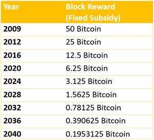 jpmorgan-is-wrong-why-btc-wont-survive-as-speculative-asset-1