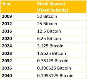 jpmorgan-is-wrong-why-btc-wont-survive-as-speculative-asset-1