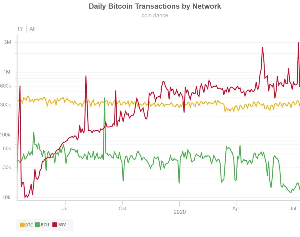 2020-report-the-original-bitcoin-speaks-volumes