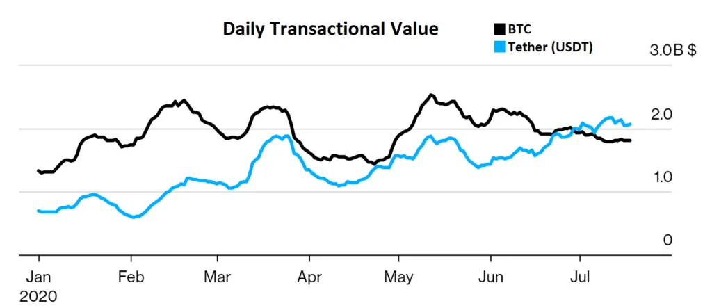 2020-report-the-original-bitcoin-speaks-volumes-2