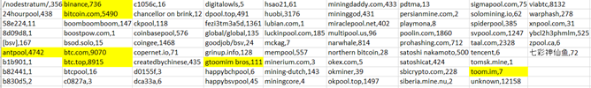 sha-256-miners-process-bitcoin-sv-regardless-of-ideology