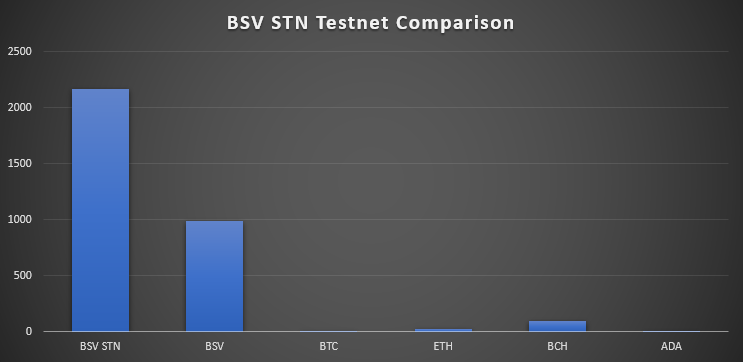 blockchains-dont-scale-except-bitcoin-sv-1