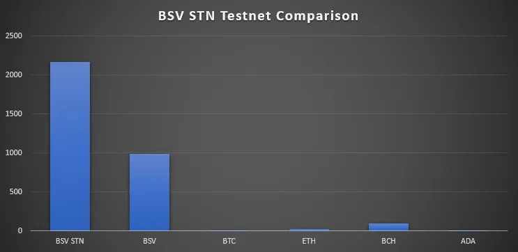 blockchains-dont-scale-except-bitcoin-sv-1