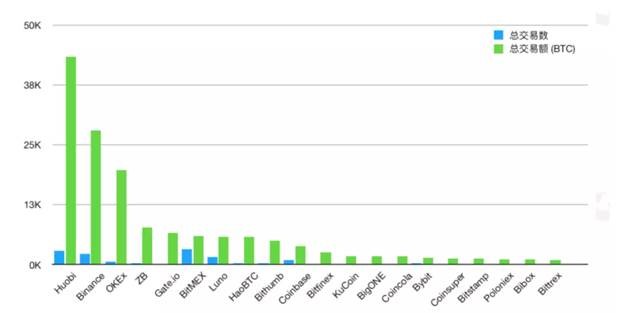 over-1-4b-in-digital-currency-laundered-via-exchanges-in-h1-2020