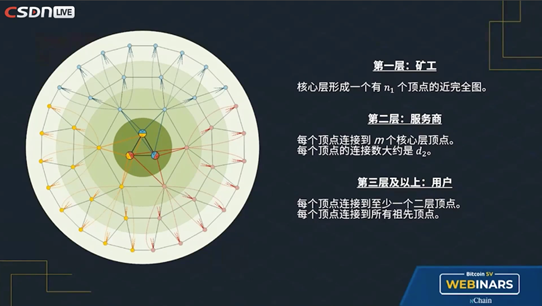 third-bitcoin-sv-webinar-explains-knowledge-of-bitcoins-layered-network