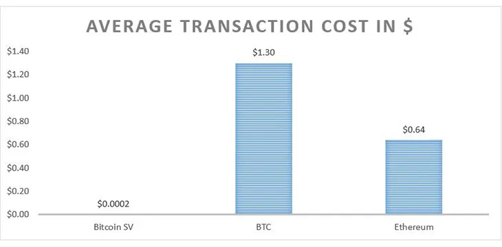 Online-Gambling-&-Bitcoin-a-partnershi-made-in-heaven-but-not-yet-consummated