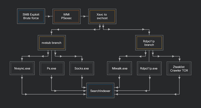 prometei-malware-mines-monero-as-it-steals-data-from-target-systems