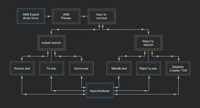 prometei-malware-mines-monero-as-it-steals-data-from-target-systems