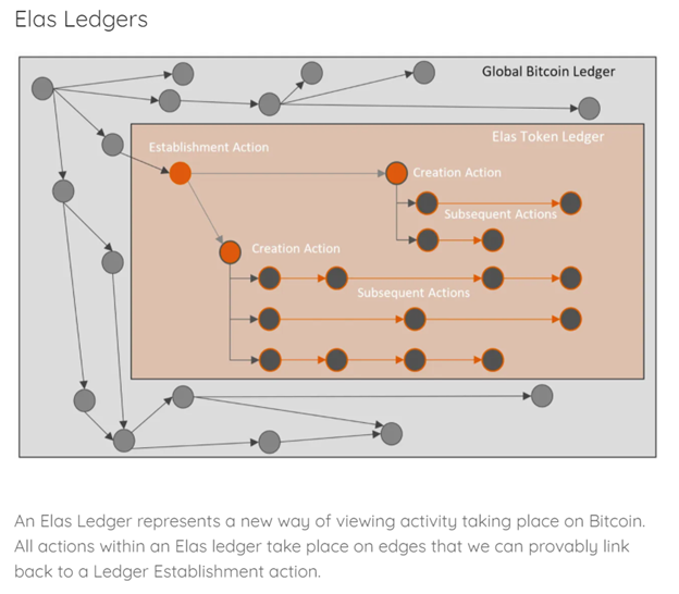 elas-digital-the-simplest-way-to-define-a-token