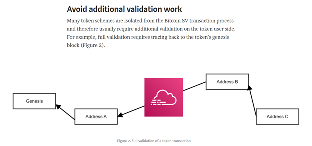 elas-digital-the-simplest-way-to-define-a-token