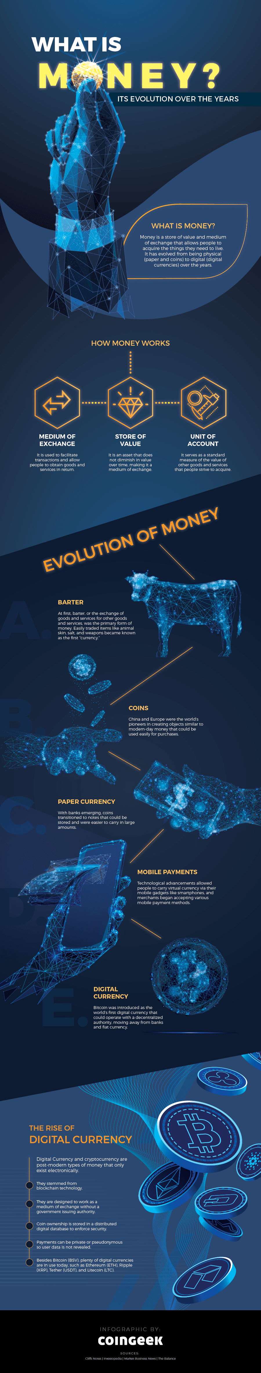 Co jsou peníze? Evoluce peněz. Jak peníze mění svou podobu. Jak peníze fungují. Kryptoměny, Drahé kovy, Mince, Bankovky, Barter