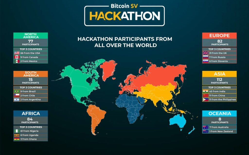 bitcoin-association-2020-bitcoin-sv-hackathon-is-the-biggest-ever
