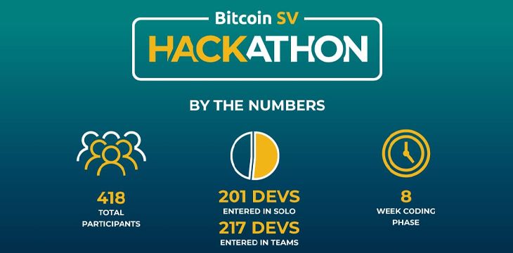 Bitcoin Association 2020 Bitcoin SV Hackathon is the biggest ever