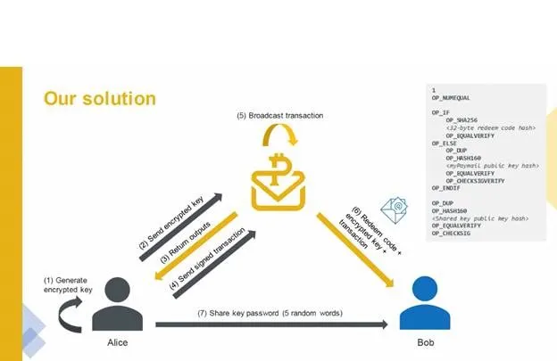 bitcoin-association-holds-bsv-virtual-meetup-for-asia-pacific-region-2