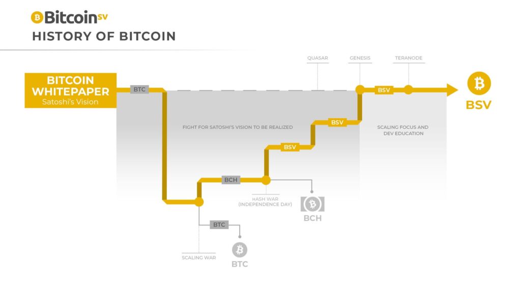 bitcoin history