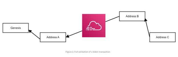 bayesian-labs-the-platform-over-protocol