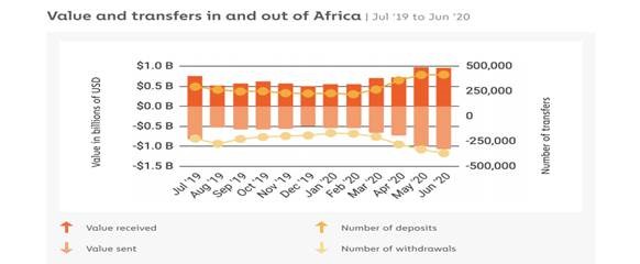 protecting-investors-vs-promoting-innovation-a-dilemma-for-africa