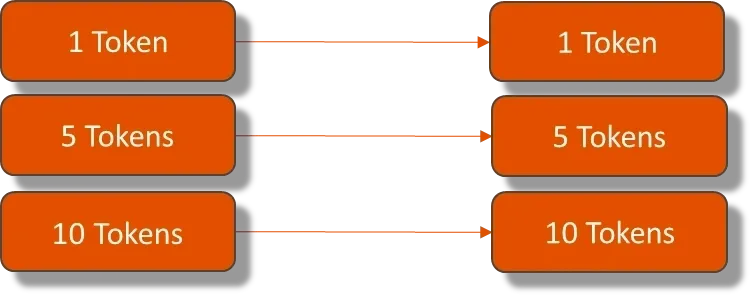 Elas Ledgers and Satoshi Tokens