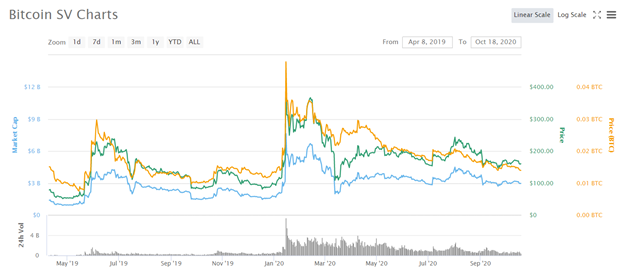 Why two pizzas selling for 10,000 Bitcoin is significant