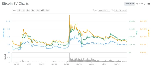 Why two pizzas selling for 10,000 Bitcoin is significant