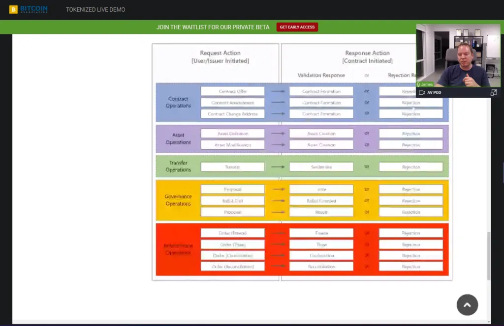 tokenized-demo-managing-everything-important-in-one-place