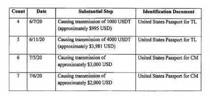 drug-cartel-used-tether-to-bribe-us-state-govt-officials-doj-1