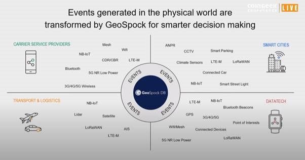 geospock-explores-digitized-physical-world-with-bitcoin-blockchain-at-coingeek-live-3