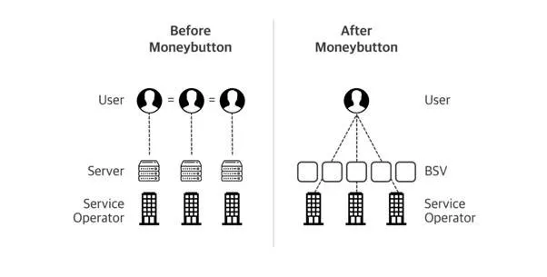 peergame-insight-what-money-buttons-acquisition-means-to-bsv-2