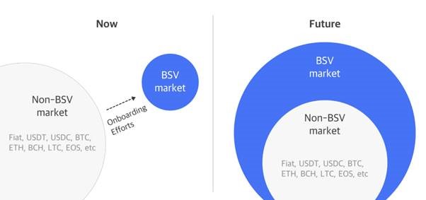 peergame-insight-what-money-buttons-acquisition-means-to-bsv-5