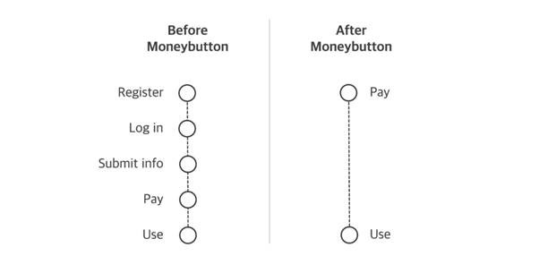 peergame-insight-what-money-buttons-acquisition-means-to-bsv