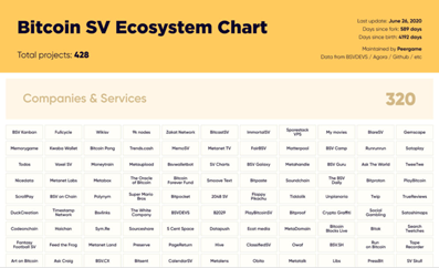 BSV Ecosystem Chart