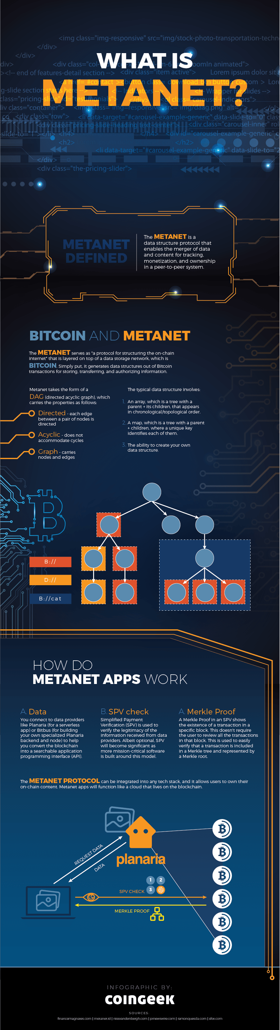 Relive bitcoin's historic rise with these 22 perfect internet