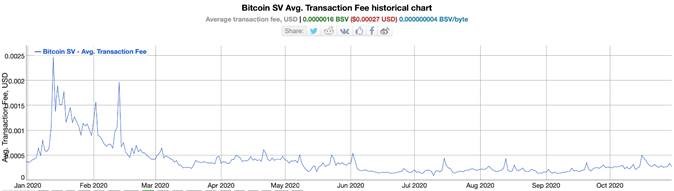 bitcoin-sv-thrives-while-btc-reaches-ultra-high-transaction-fees-3