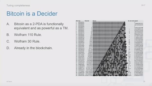 Bitcoin is a decider2