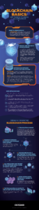 Blockchain Basics Key Things To Know As A Beginner Coingeek Blockchain Basics Key Things To Know As A Beginner Coingeek