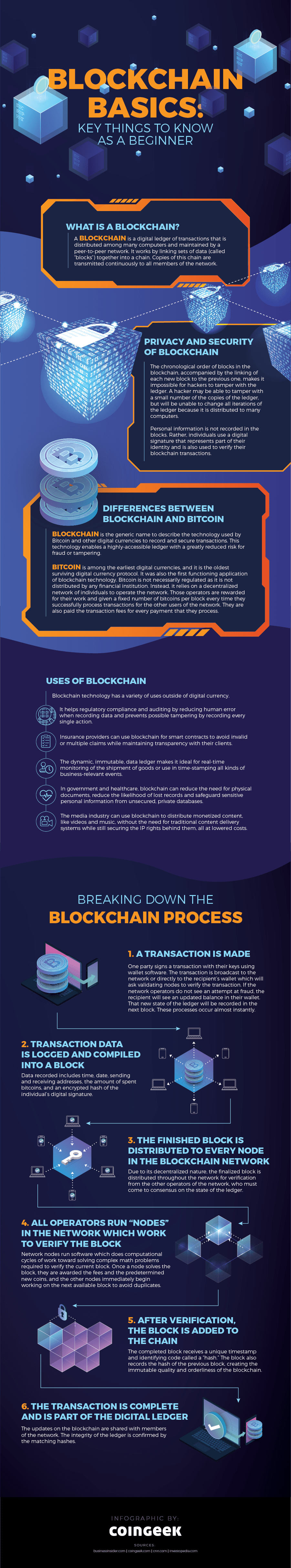 Blockchain basic terms with details in blue background