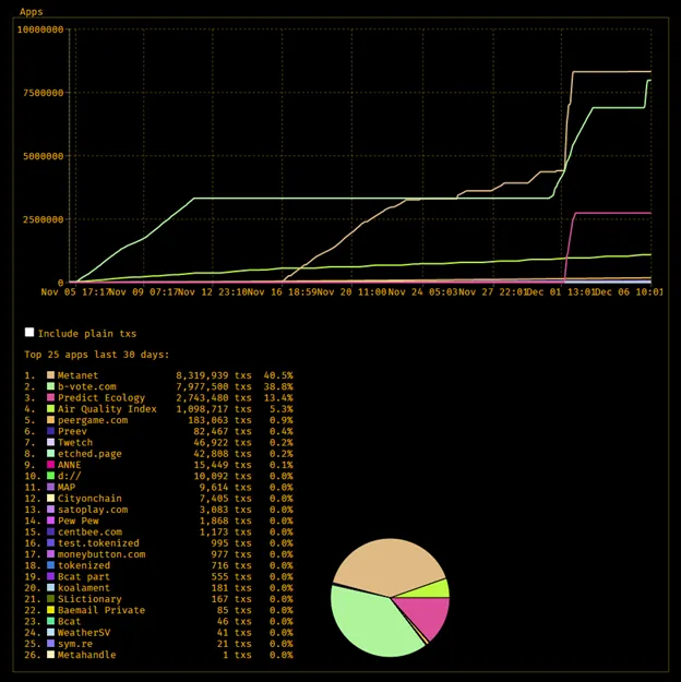 bitcoinfiles-the-next-generation-of-block-explorers-5