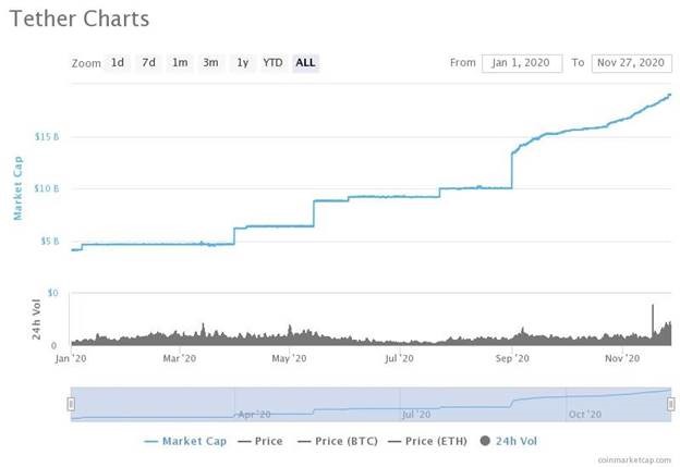 Nouriel Roubini Is Right About Btc Coingeek