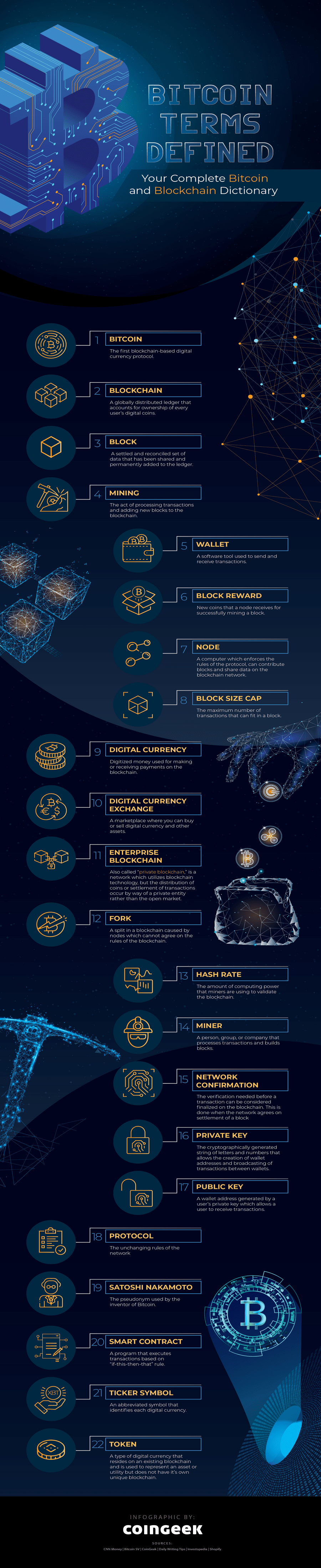 Bitcoin Terms with details in blue background