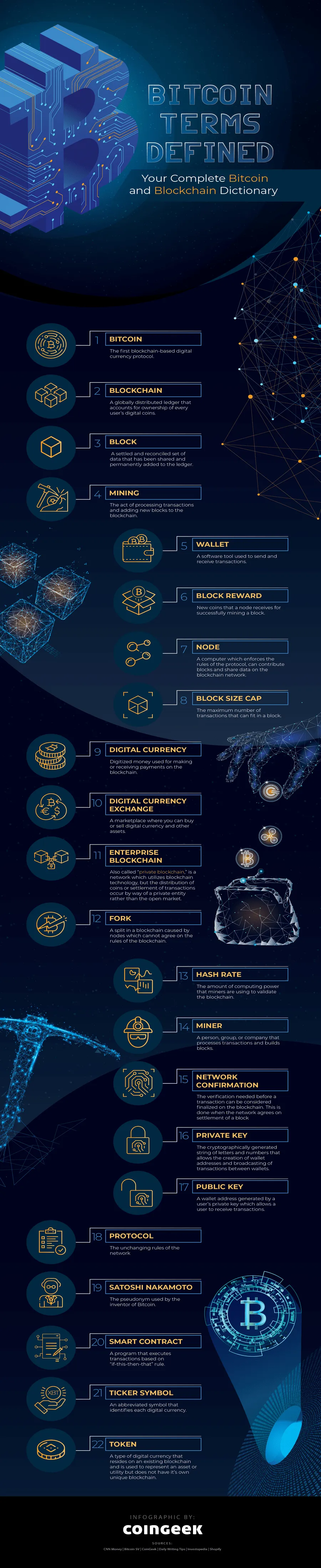 Bitcoin Terms with details in blue background