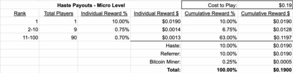 Haste_Payouts