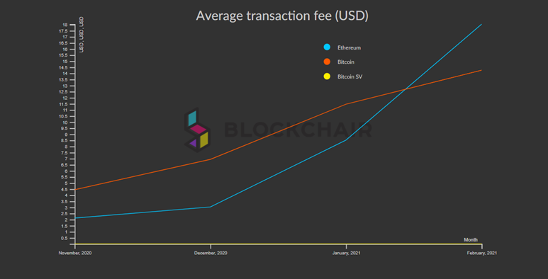 the-stats-dont-lie-bsv-will-soon-have-the-highest-total-bitcoin-transactions-ever_section3