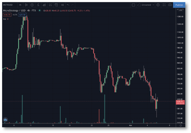 Peter Schiff: Wrong about Bitcoin, right about BTC