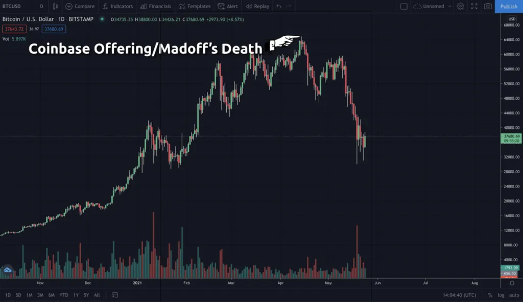 Coinbase offering