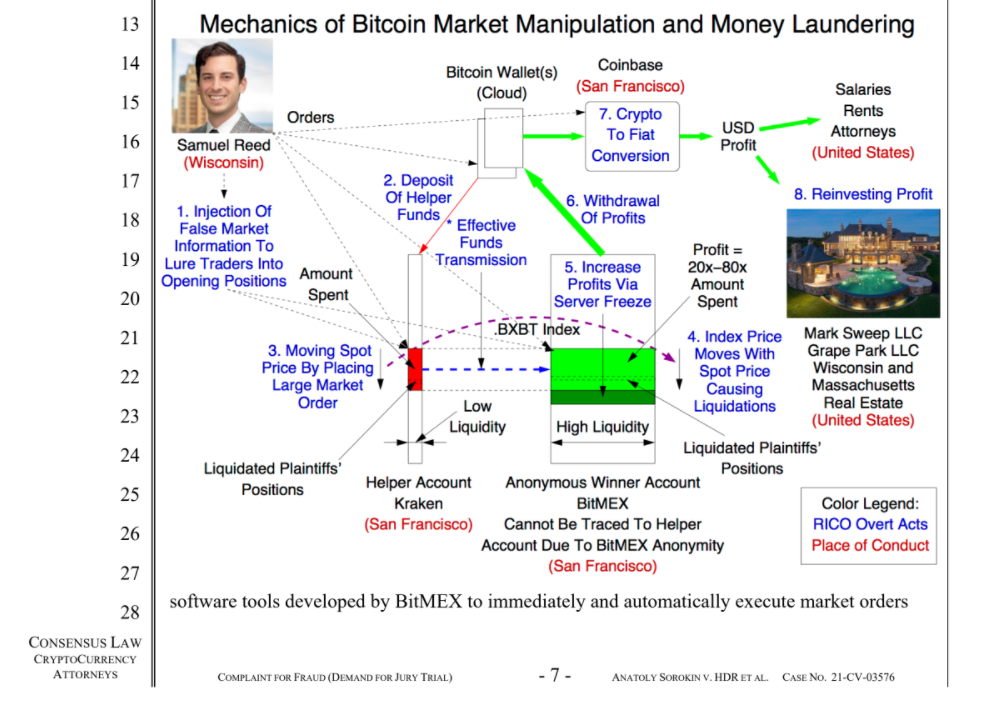 Mechanics of Bitcoin Market Manipulation and Money Laundering