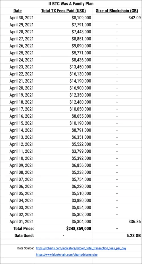 If BTC was a family plan